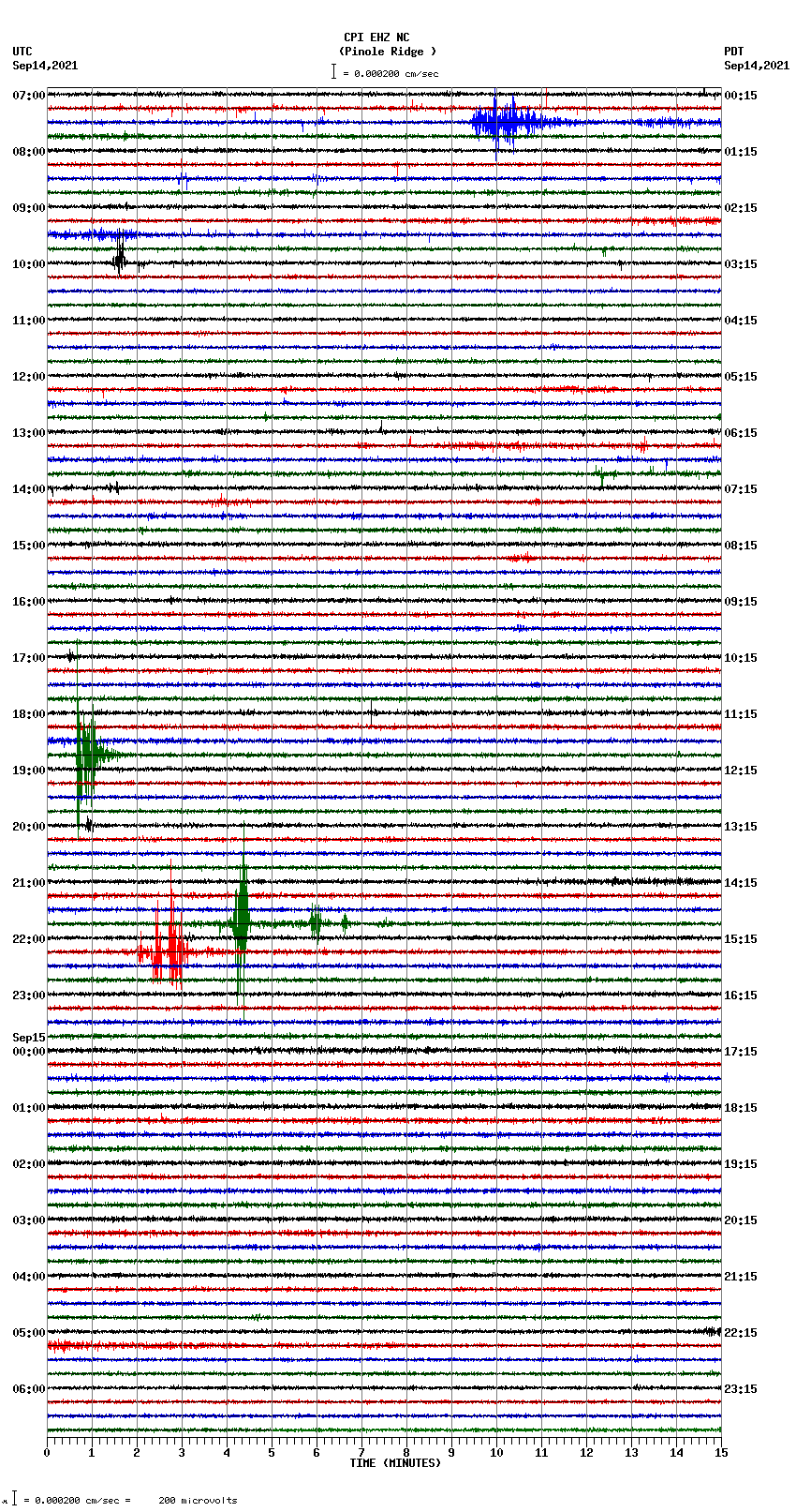 seismogram plot