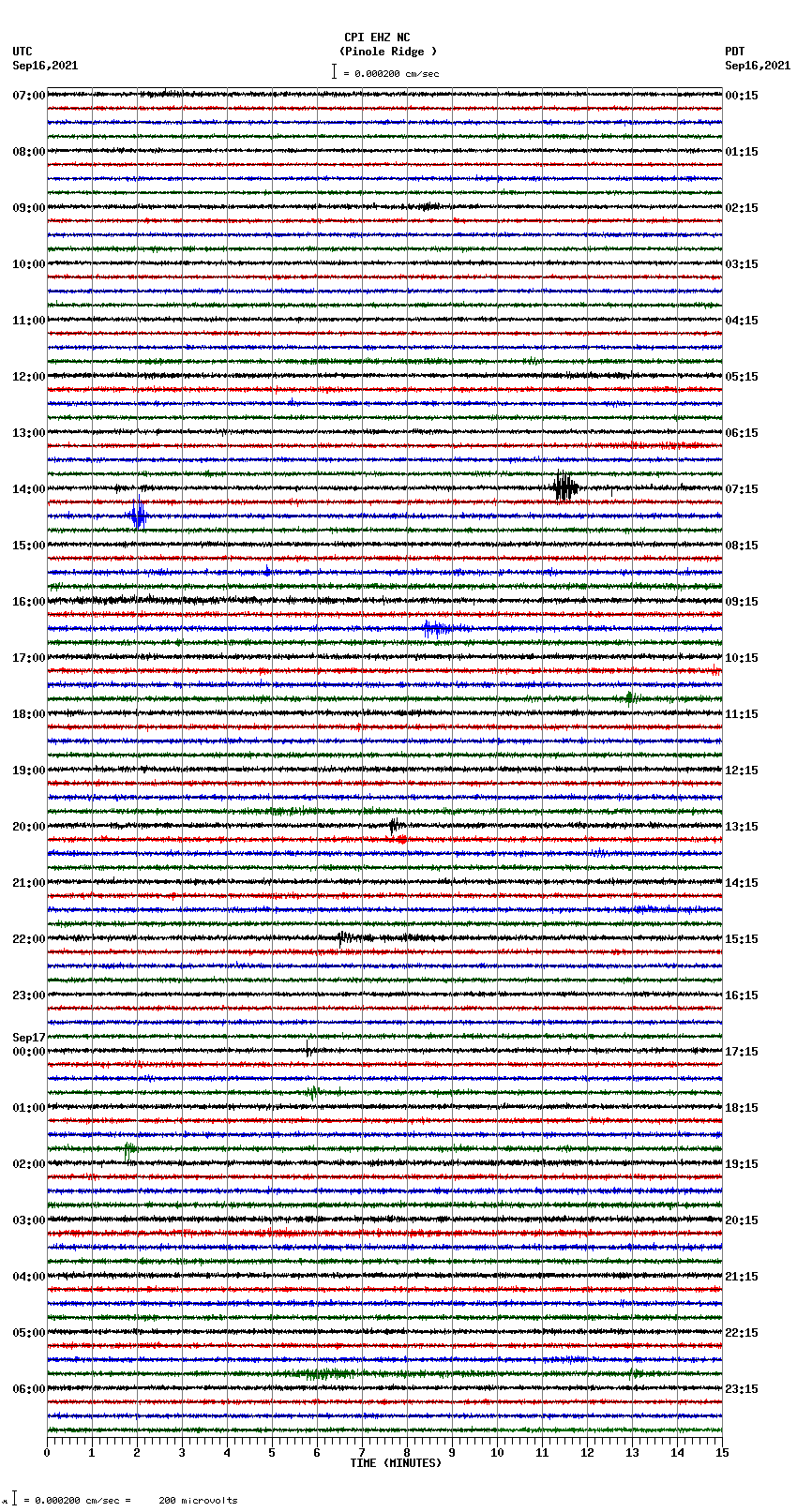 seismogram plot