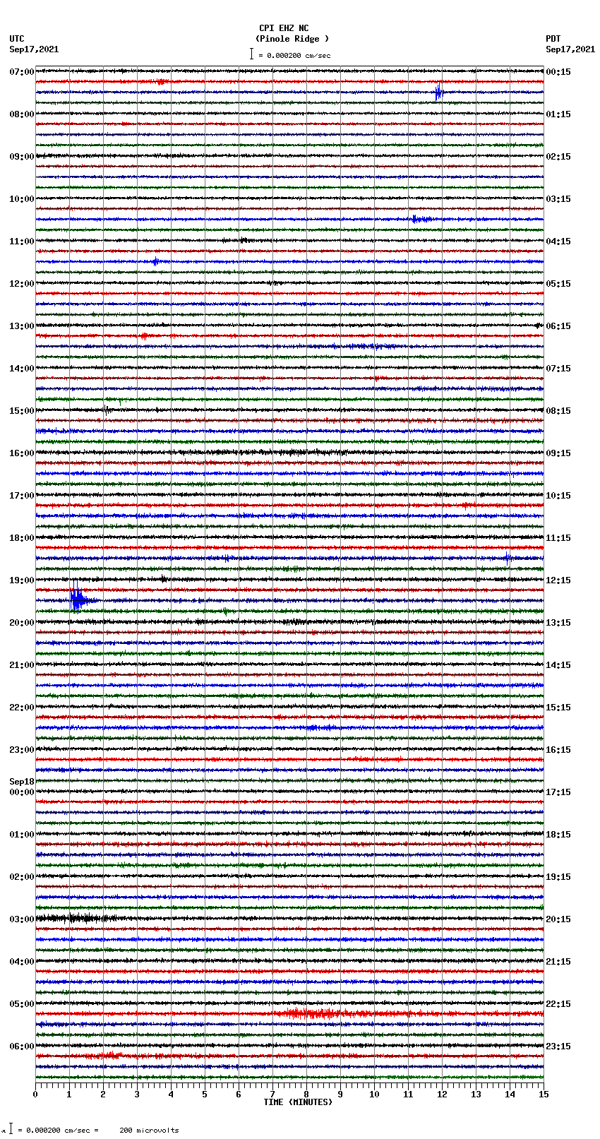 seismogram plot