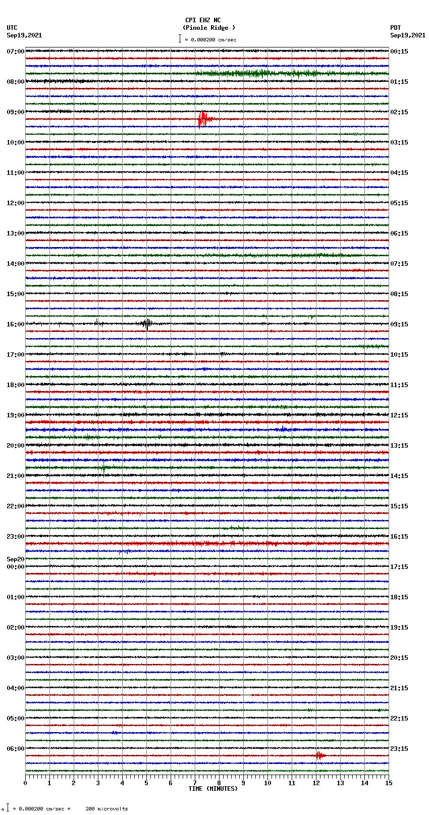 seismogram plot