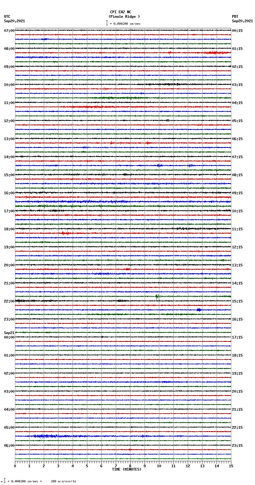 seismogram plot