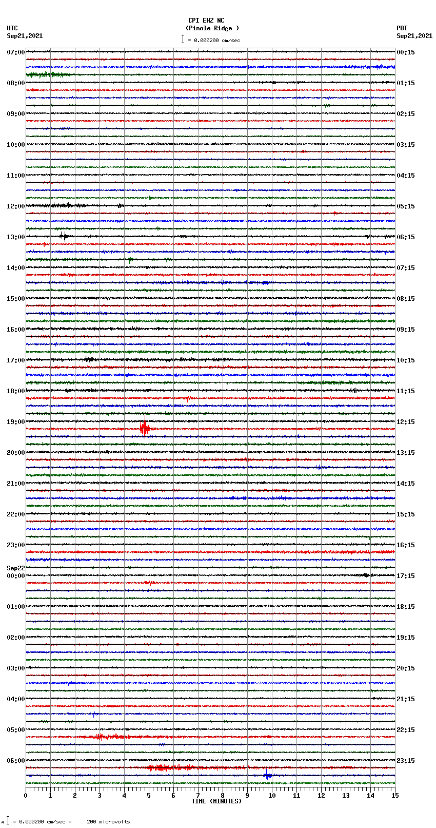 seismogram plot