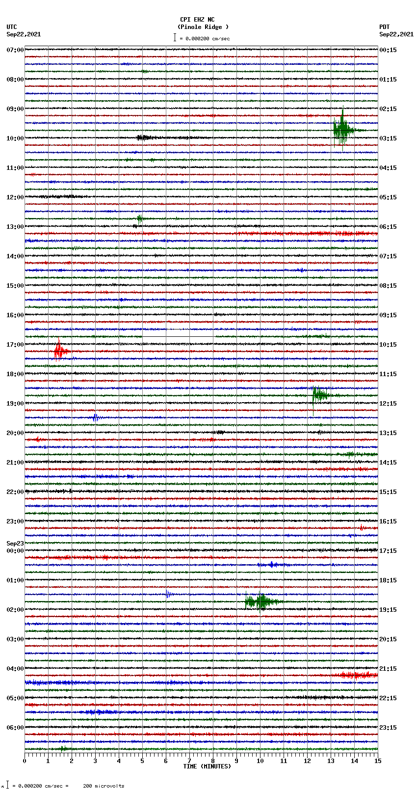 seismogram plot