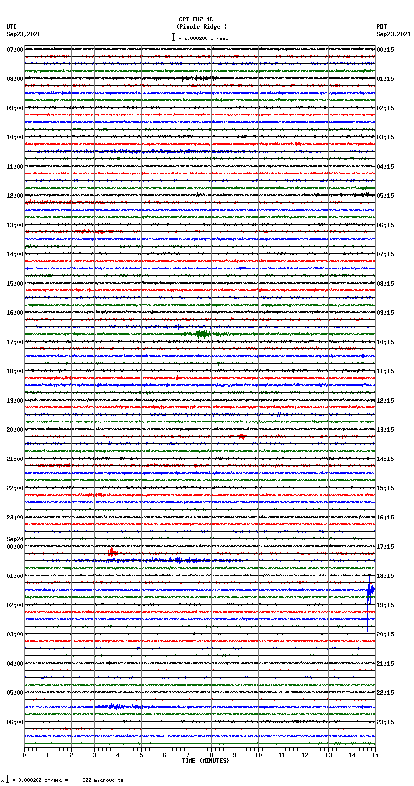 seismogram plot