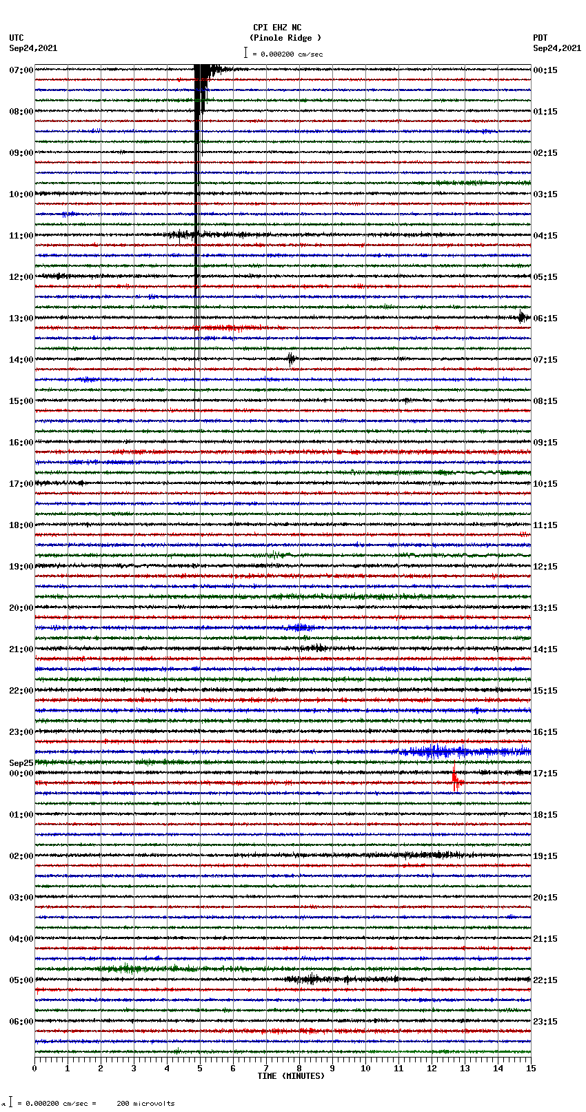 seismogram plot