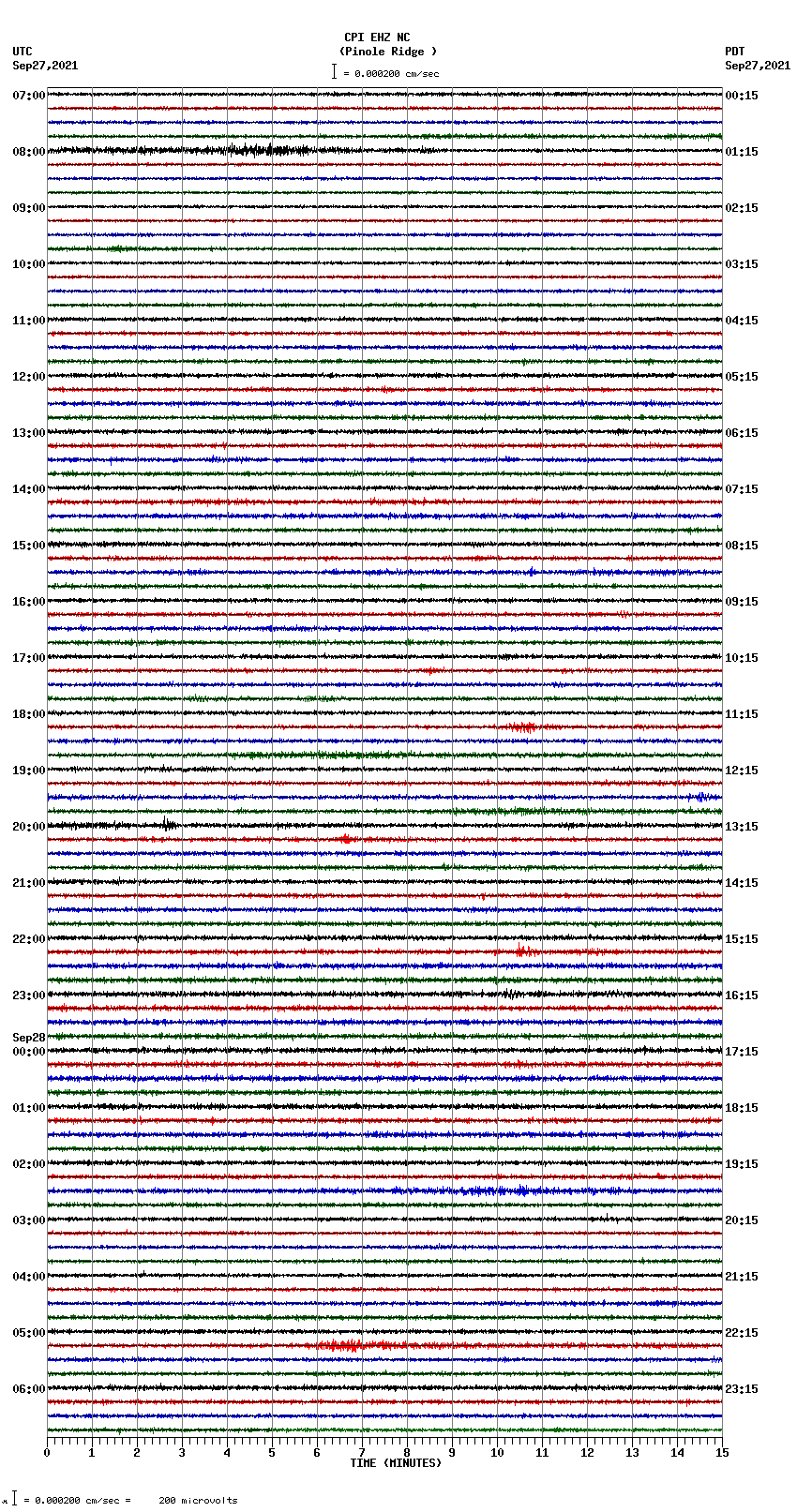 seismogram plot