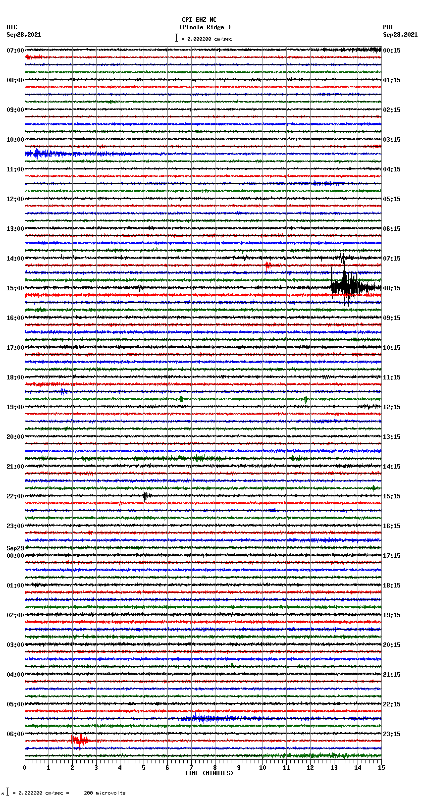 seismogram plot