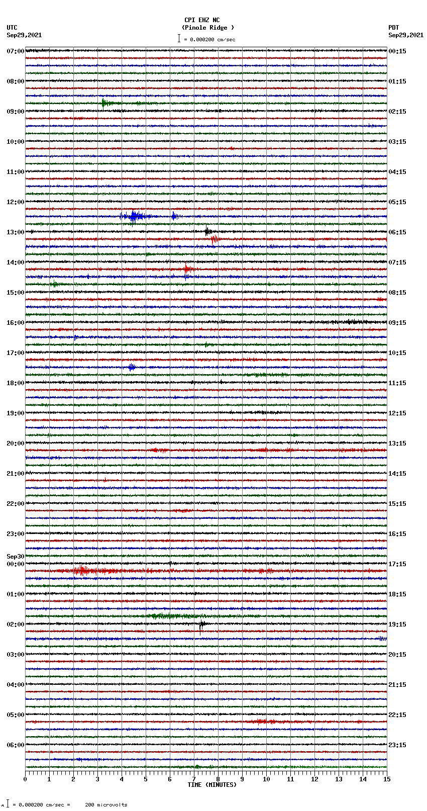 seismogram plot