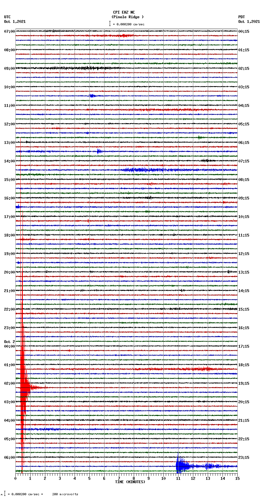 seismogram plot