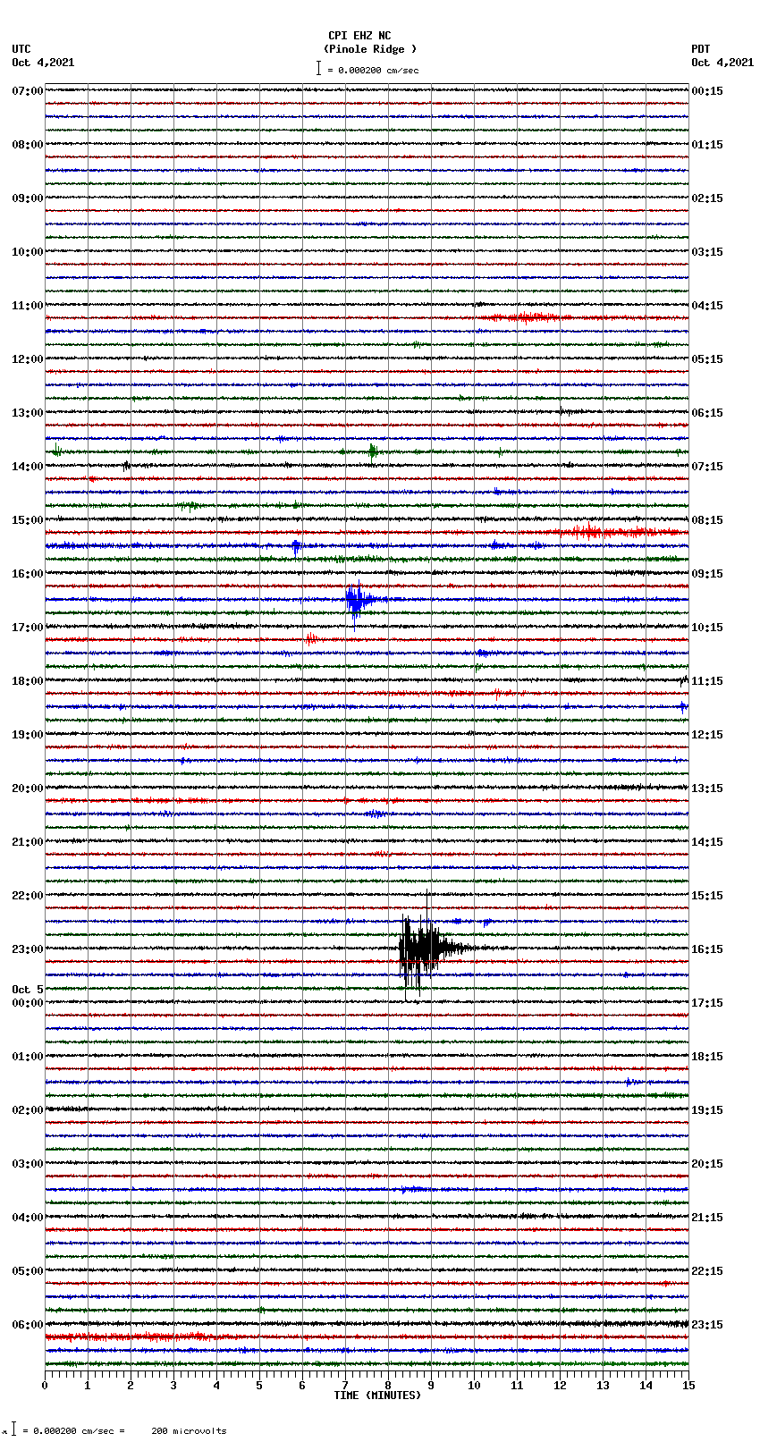 seismogram plot