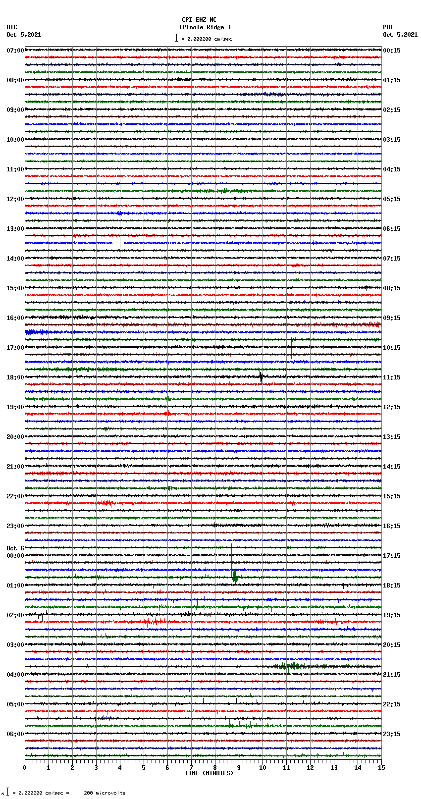 seismogram plot