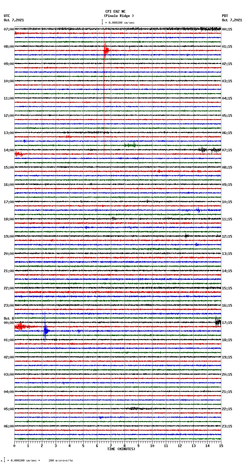 seismogram plot