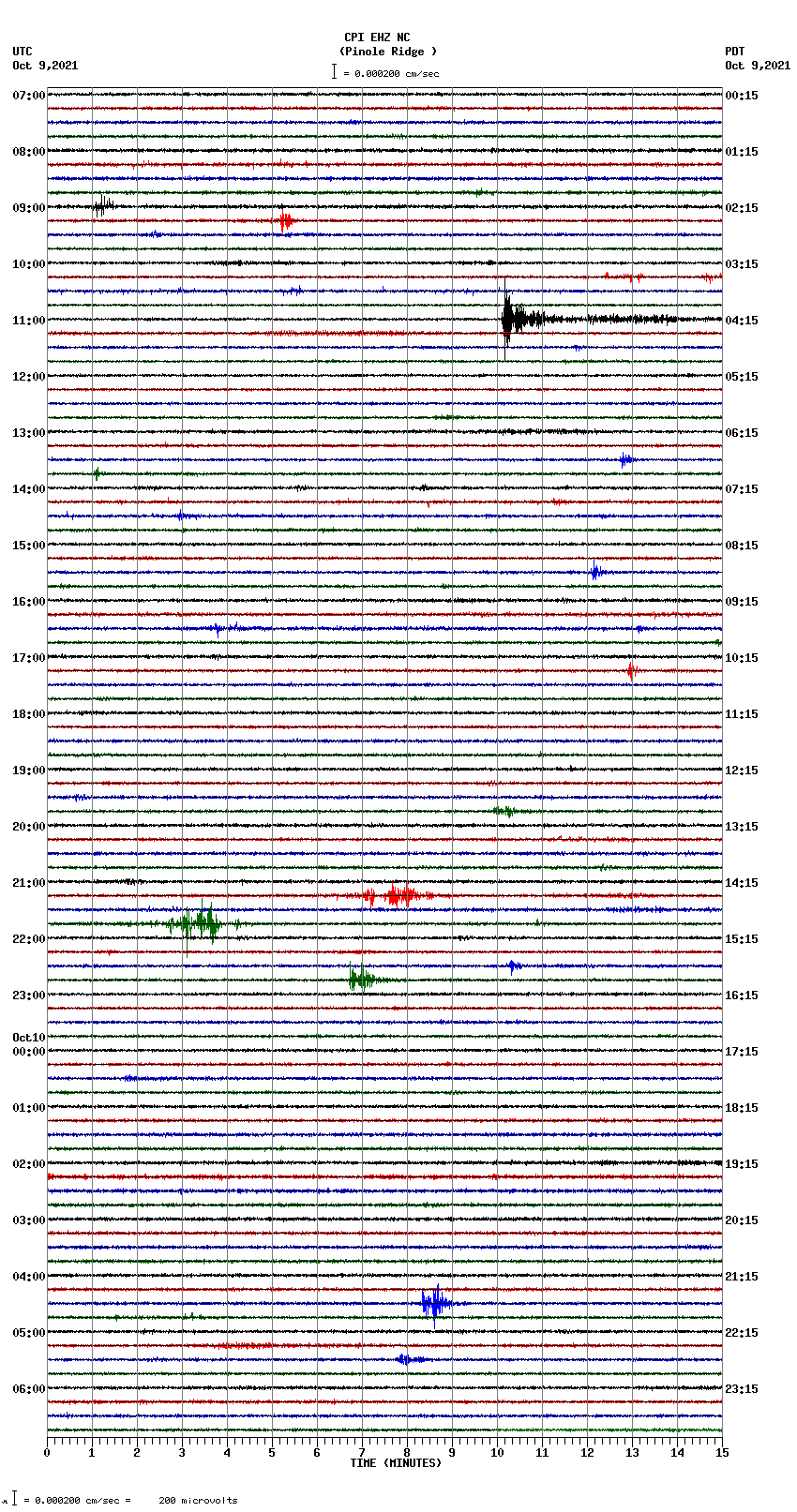 seismogram plot