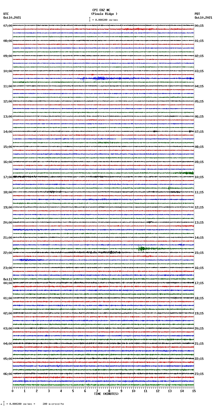 seismogram plot