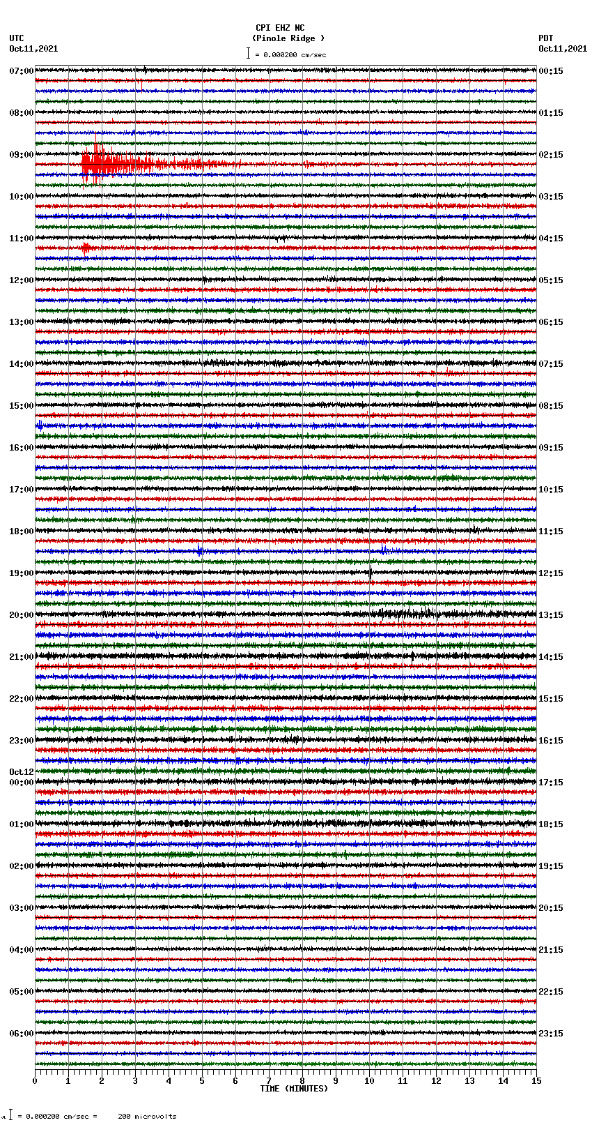 seismogram plot