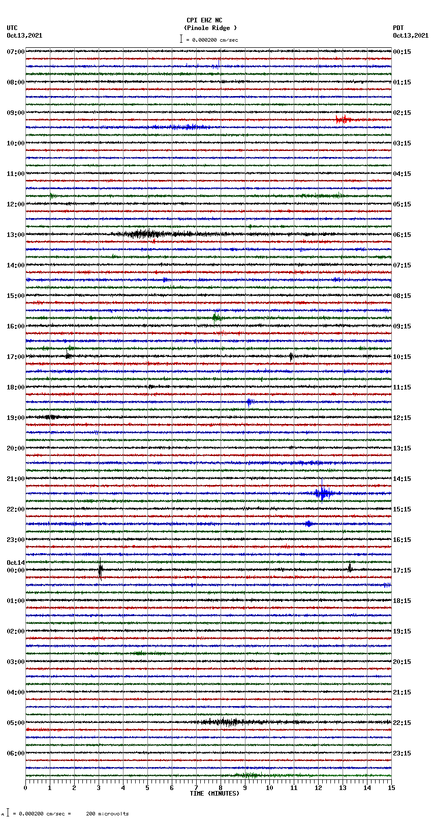 seismogram plot