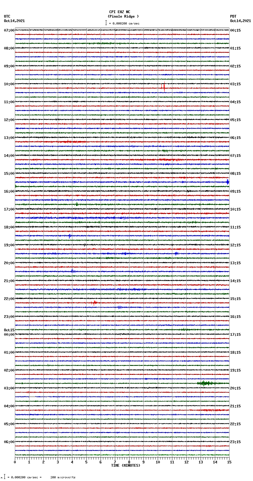 seismogram plot