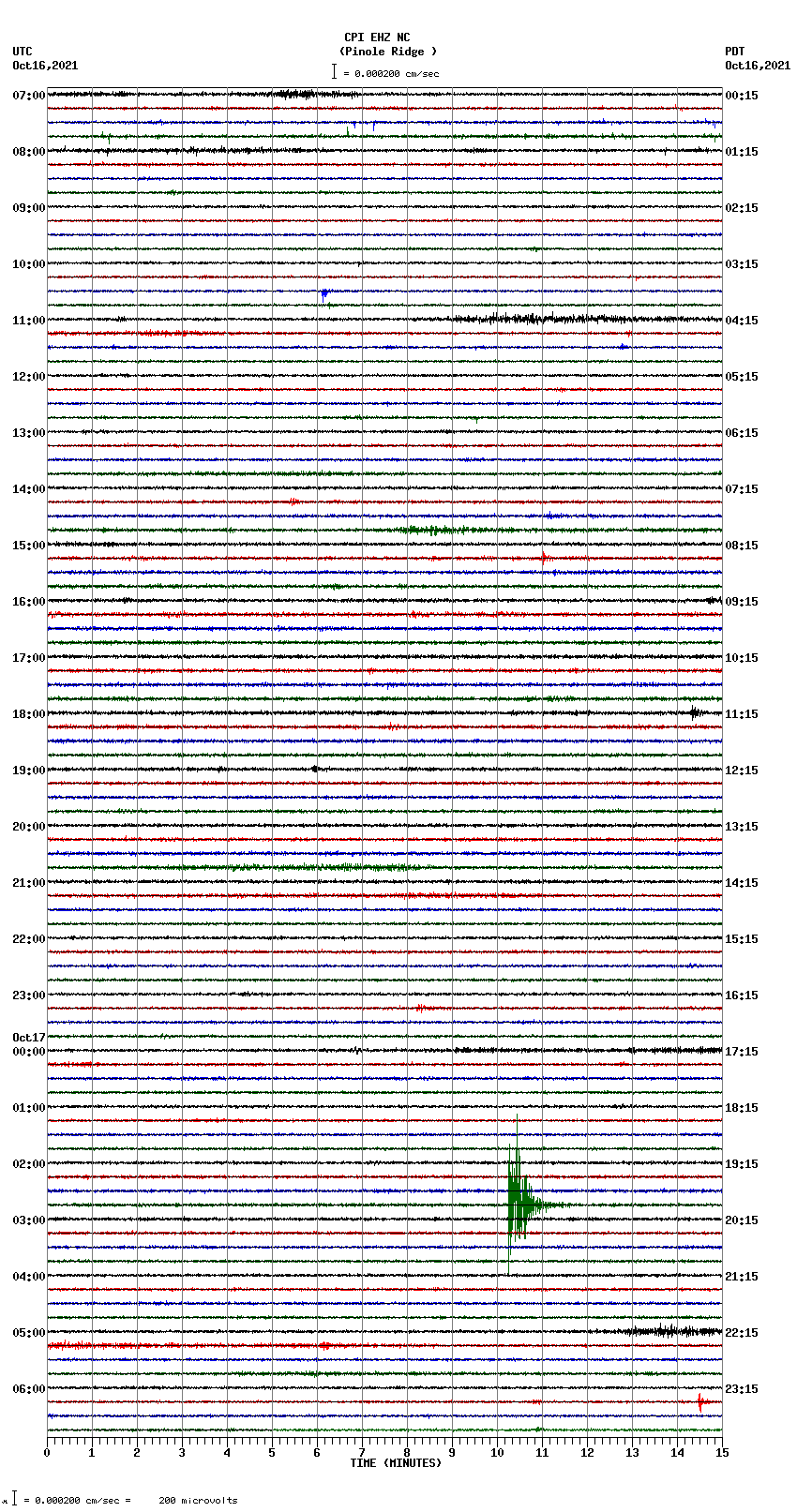 seismogram plot