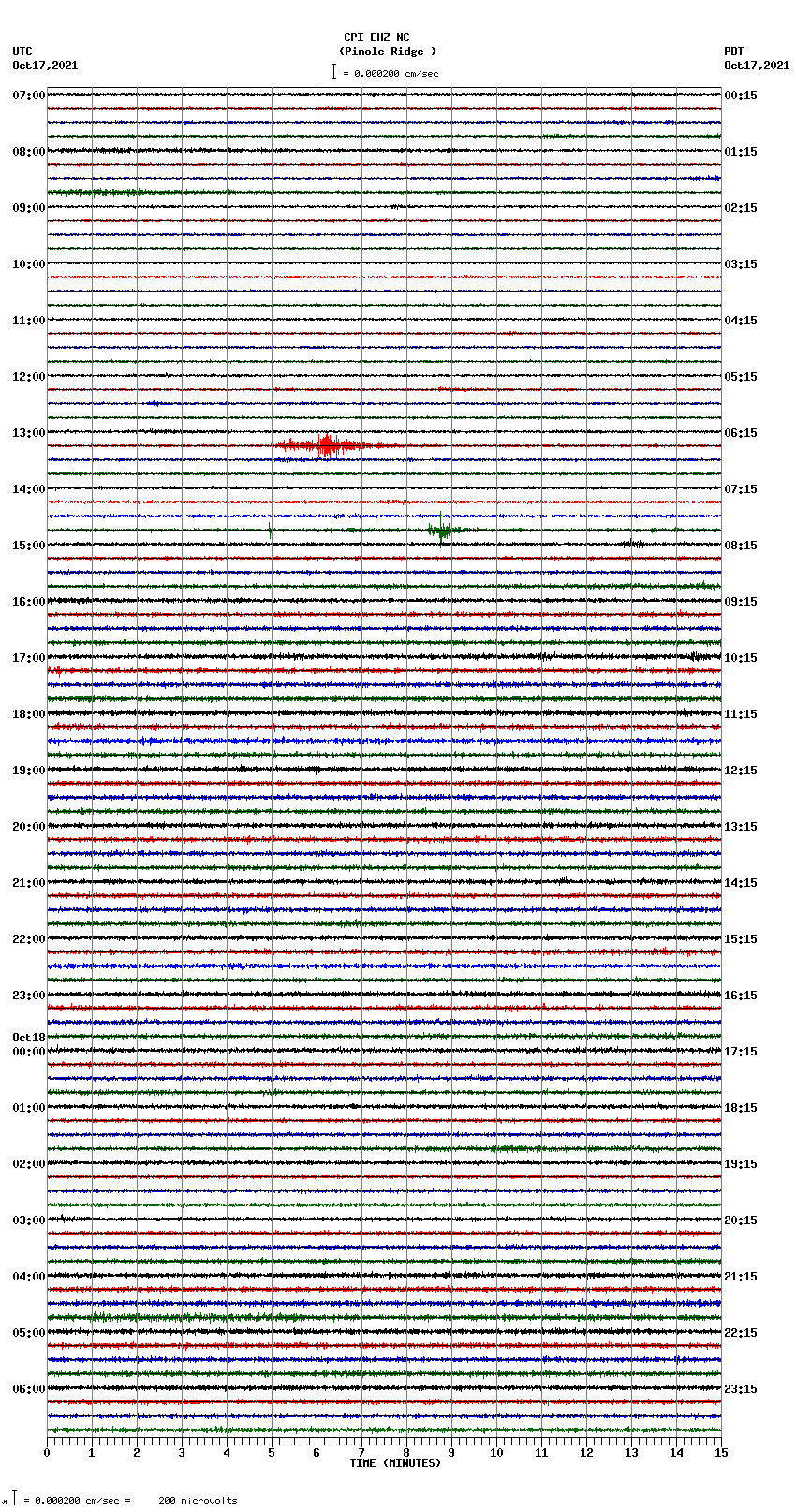 seismogram plot