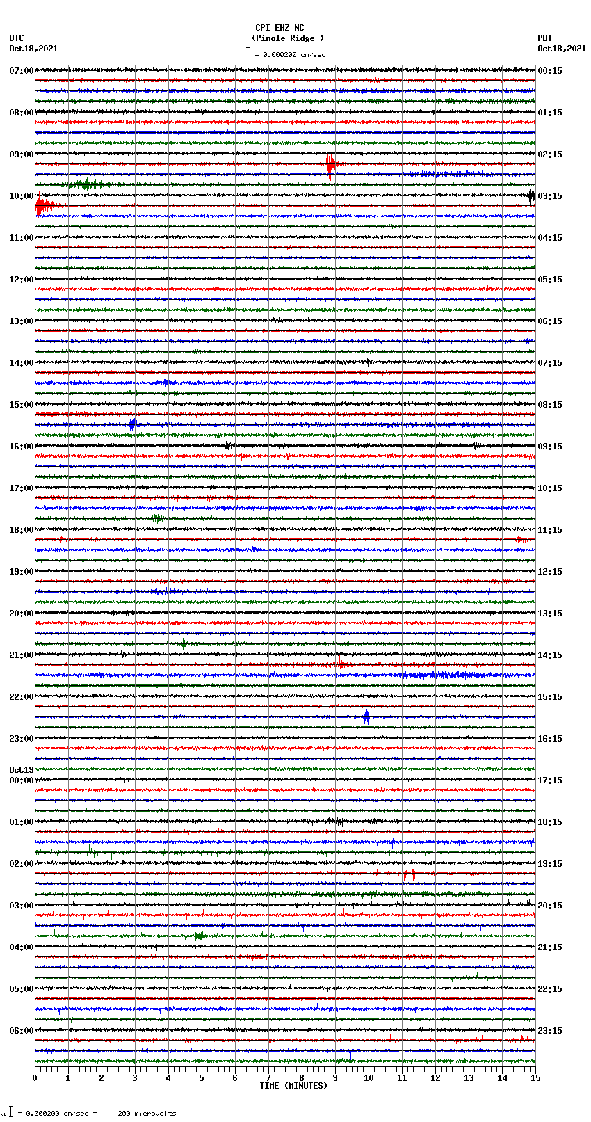 seismogram plot