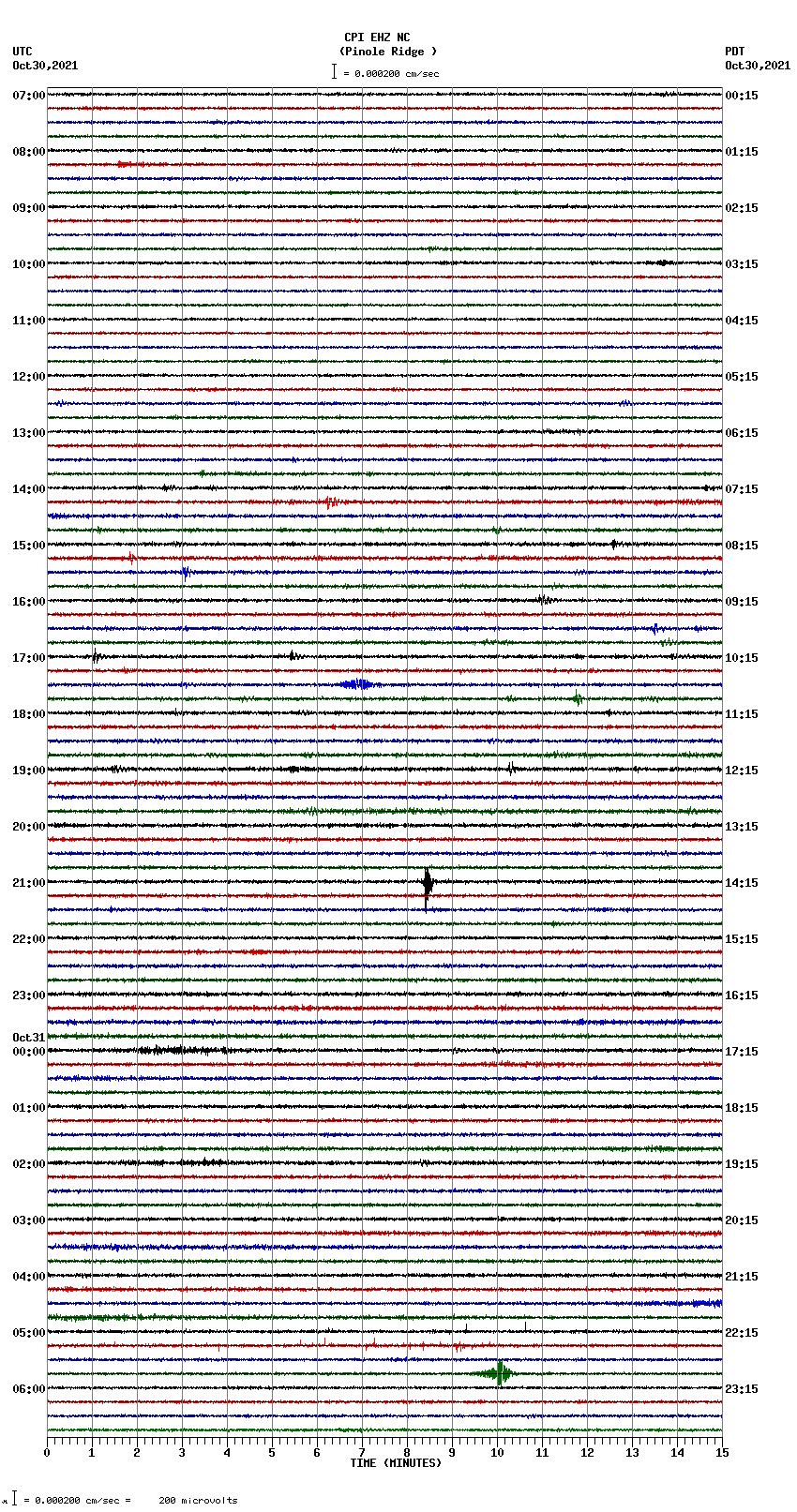 seismogram plot