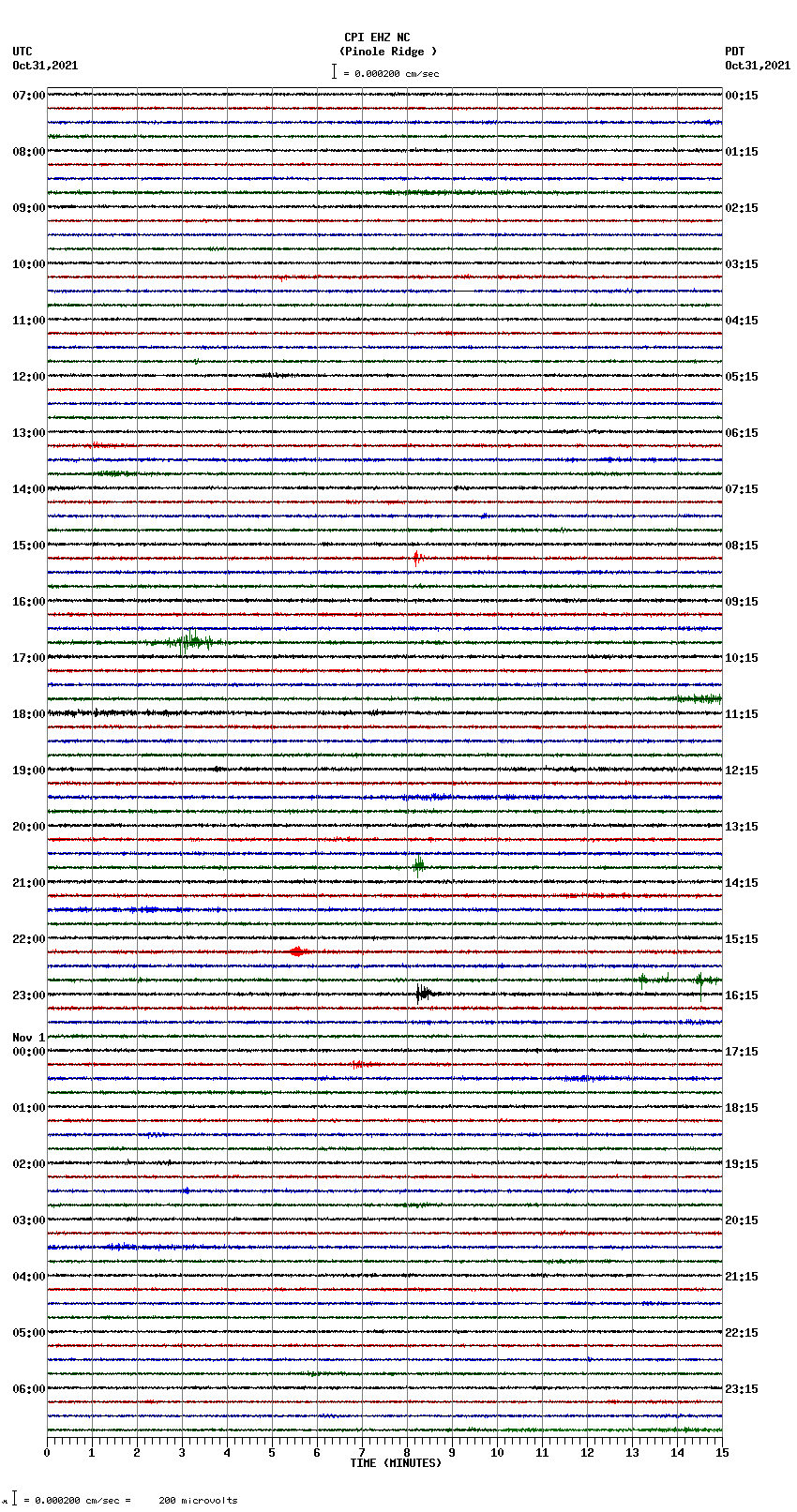 seismogram plot