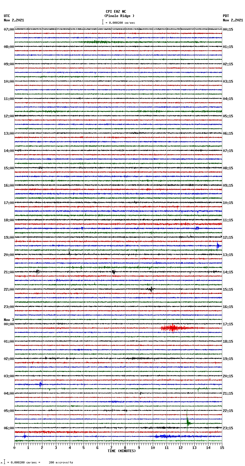 seismogram plot