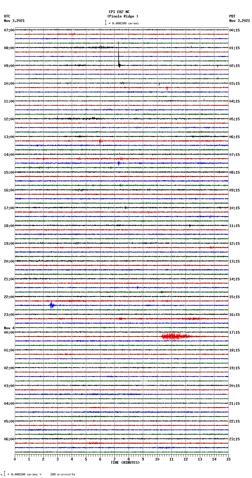 seismogram plot