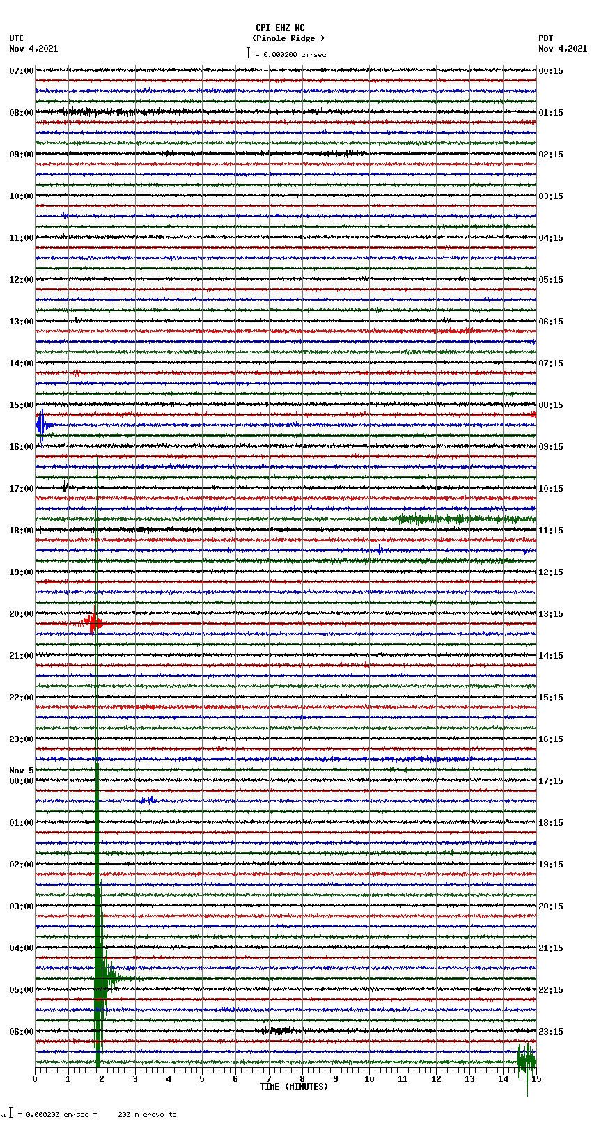 seismogram plot