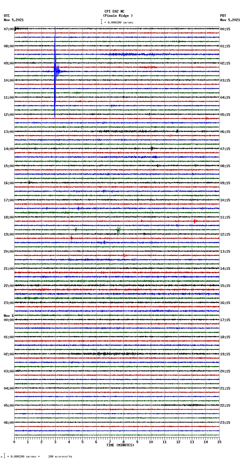 seismogram plot