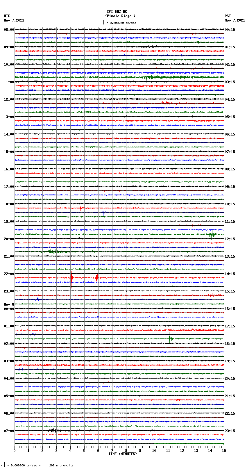 seismogram plot