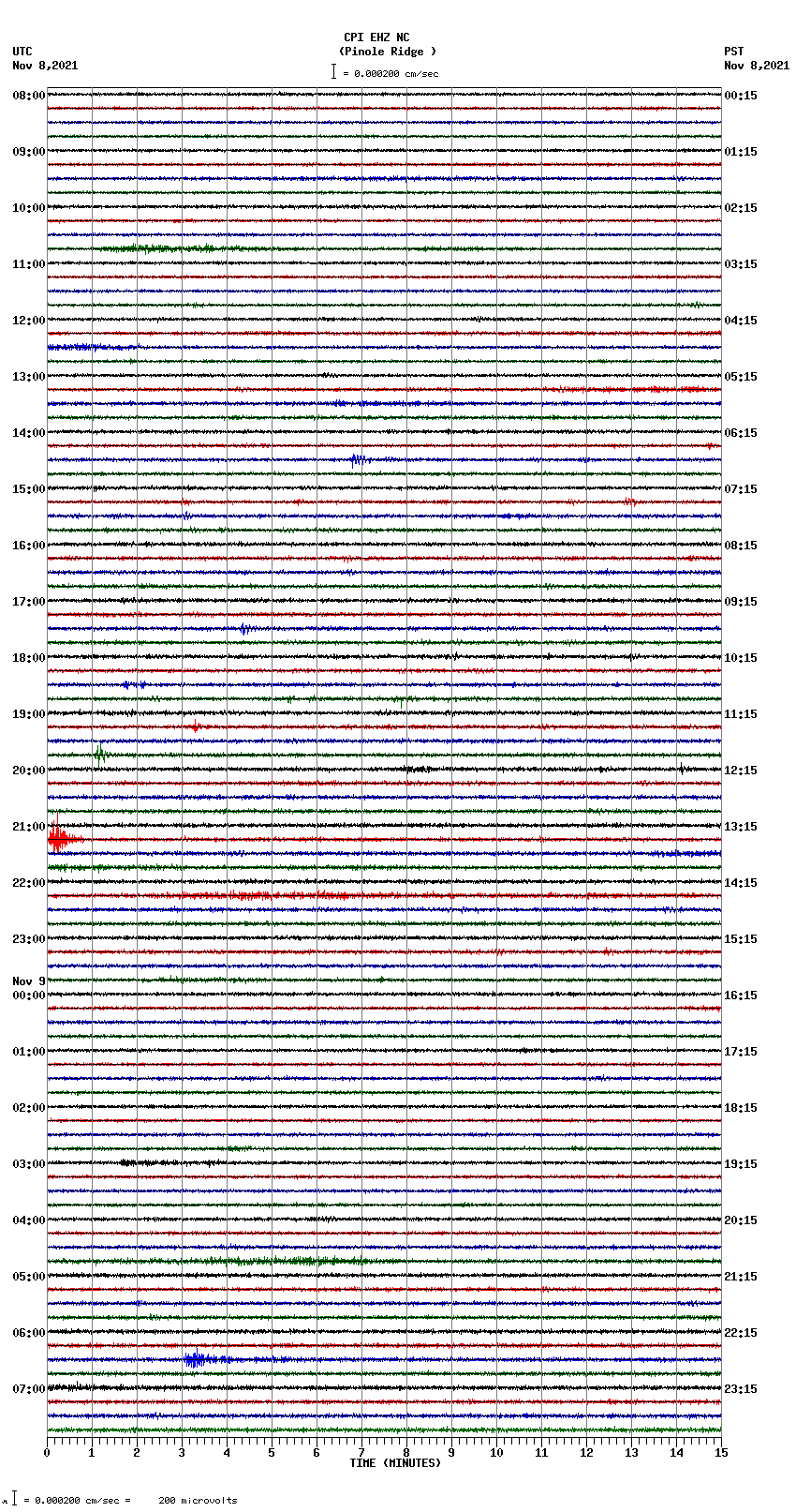 seismogram plot