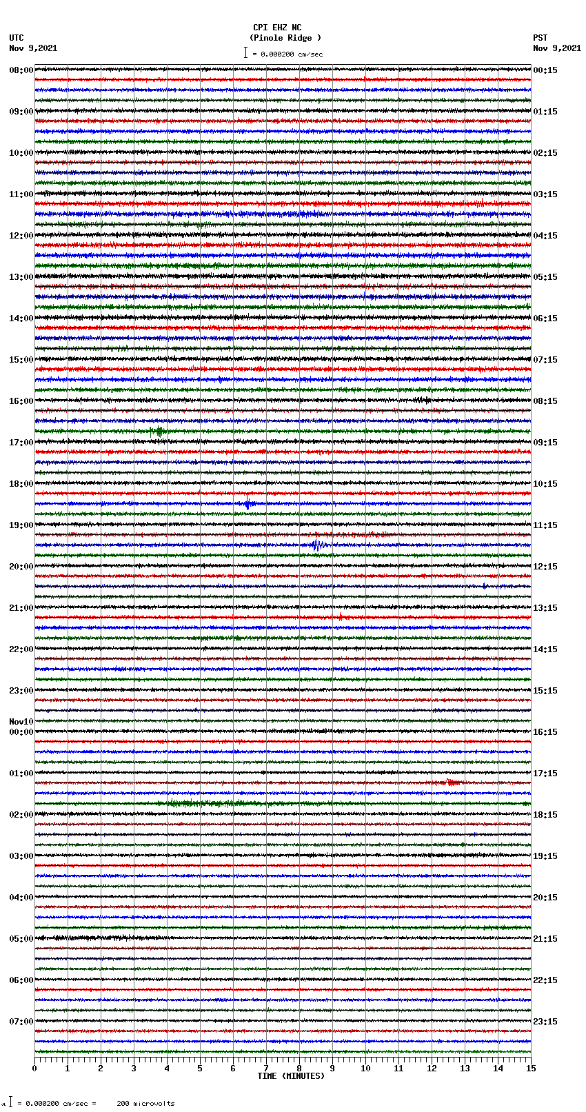 seismogram plot