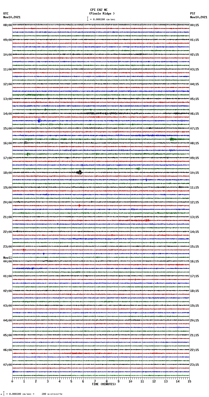 seismogram plot