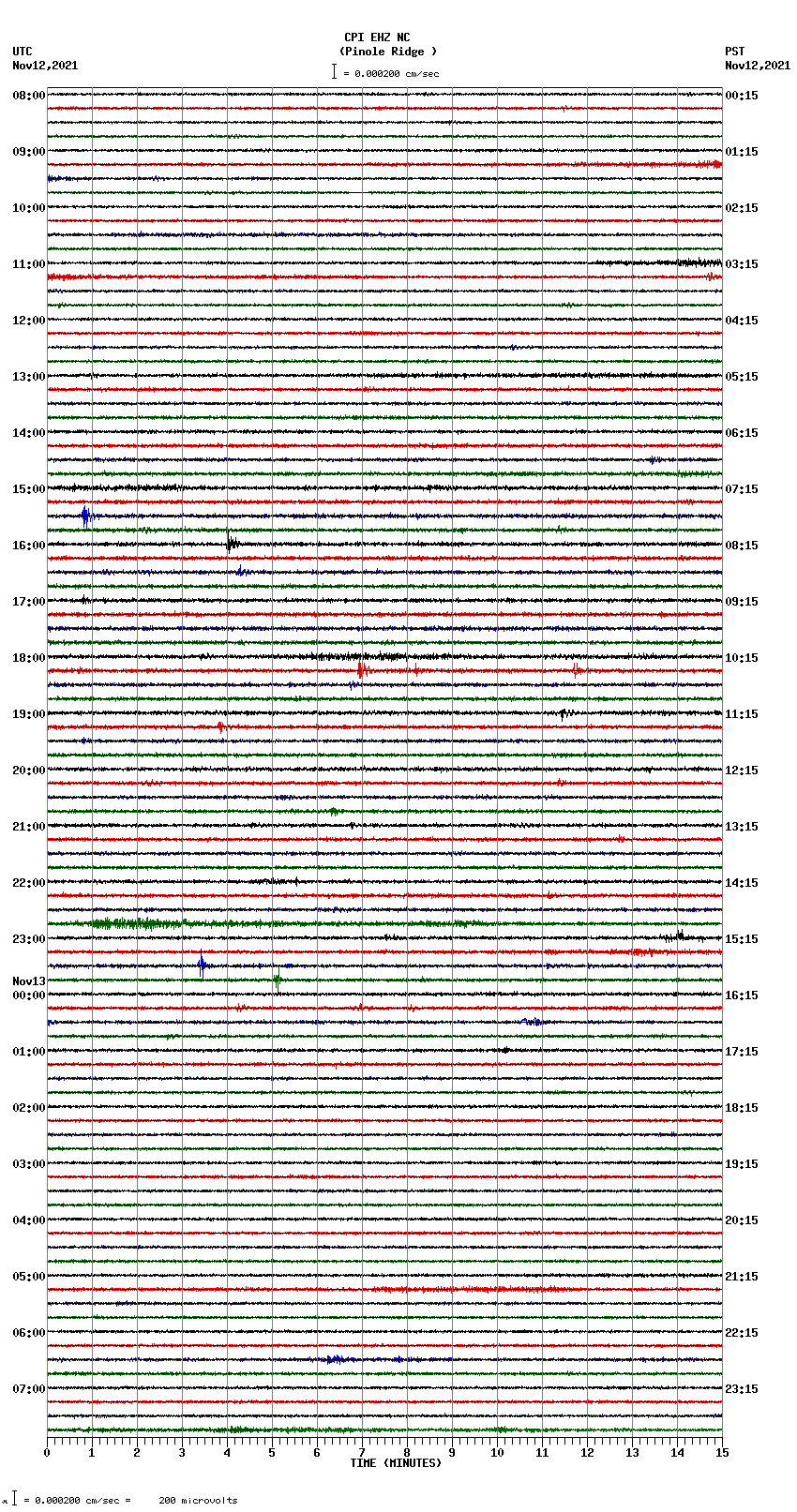 seismogram plot