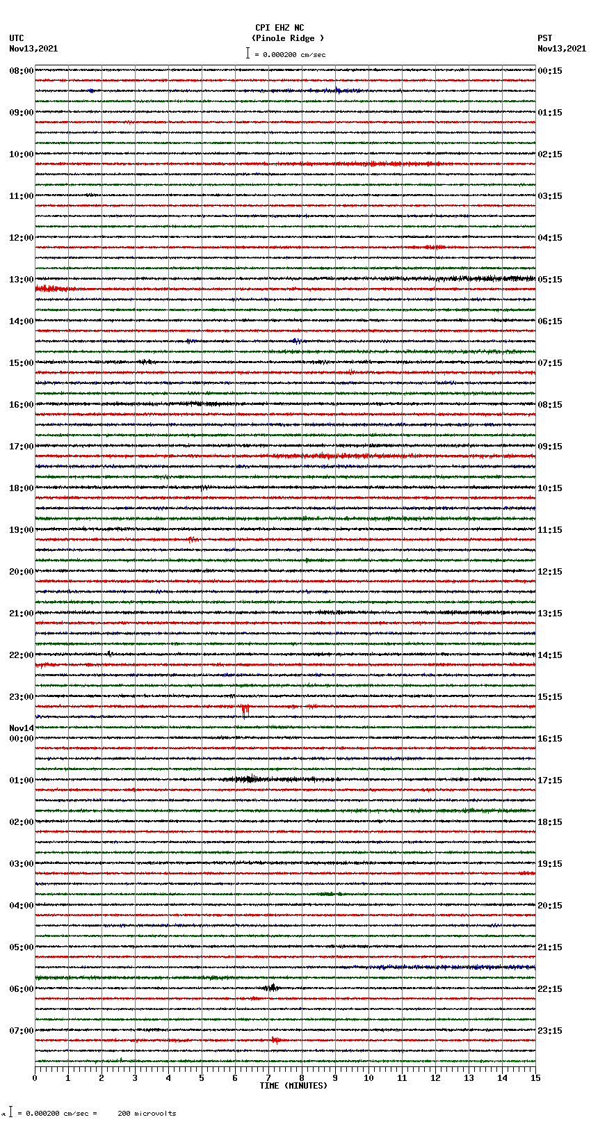 seismogram plot