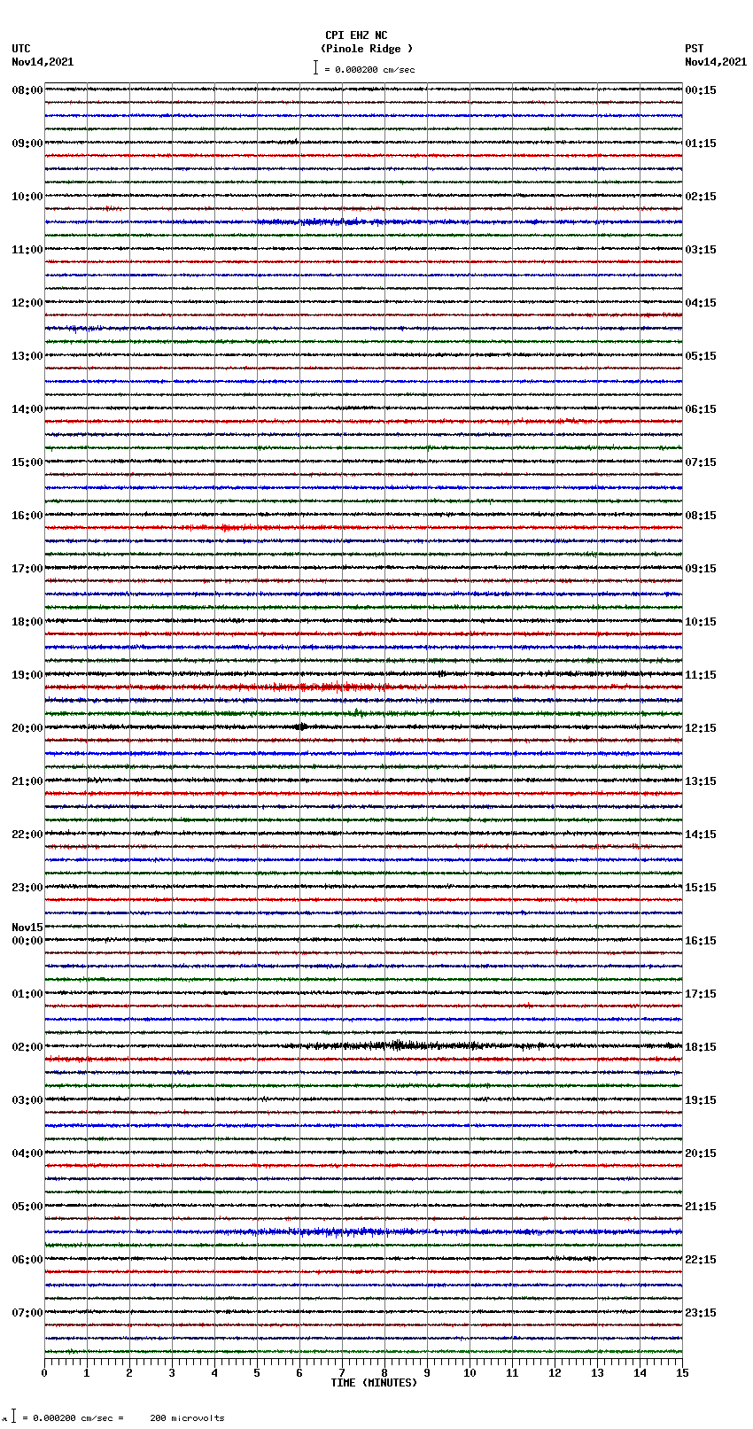 seismogram plot