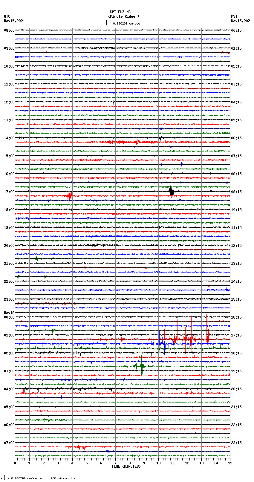 seismogram plot