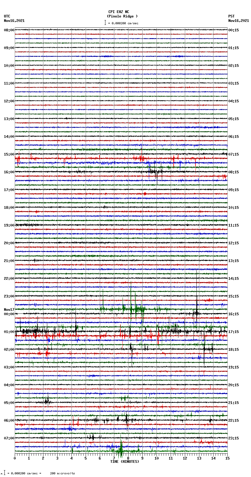 seismogram plot