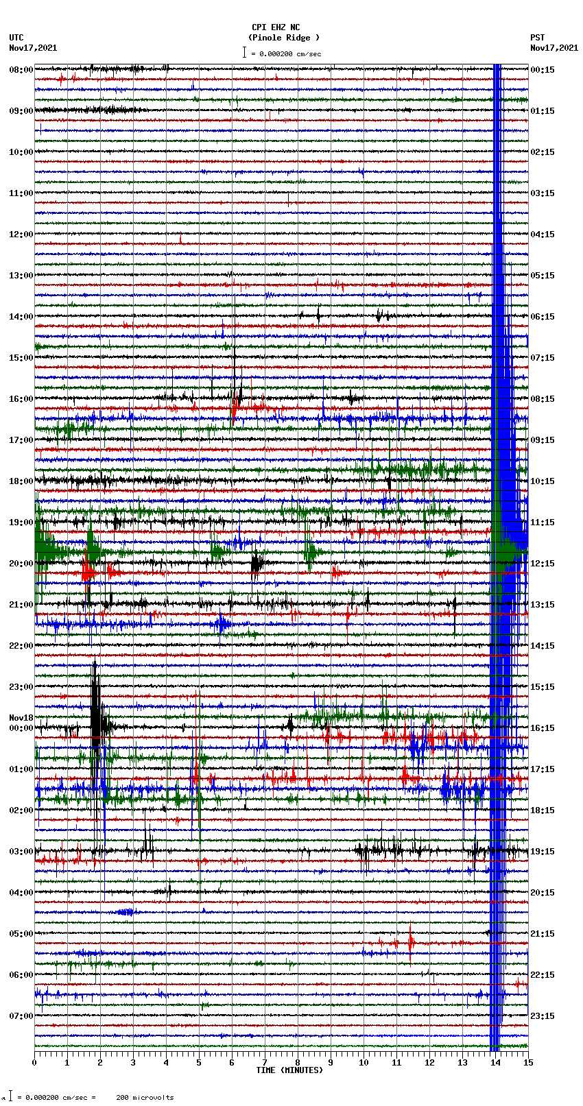 seismogram plot