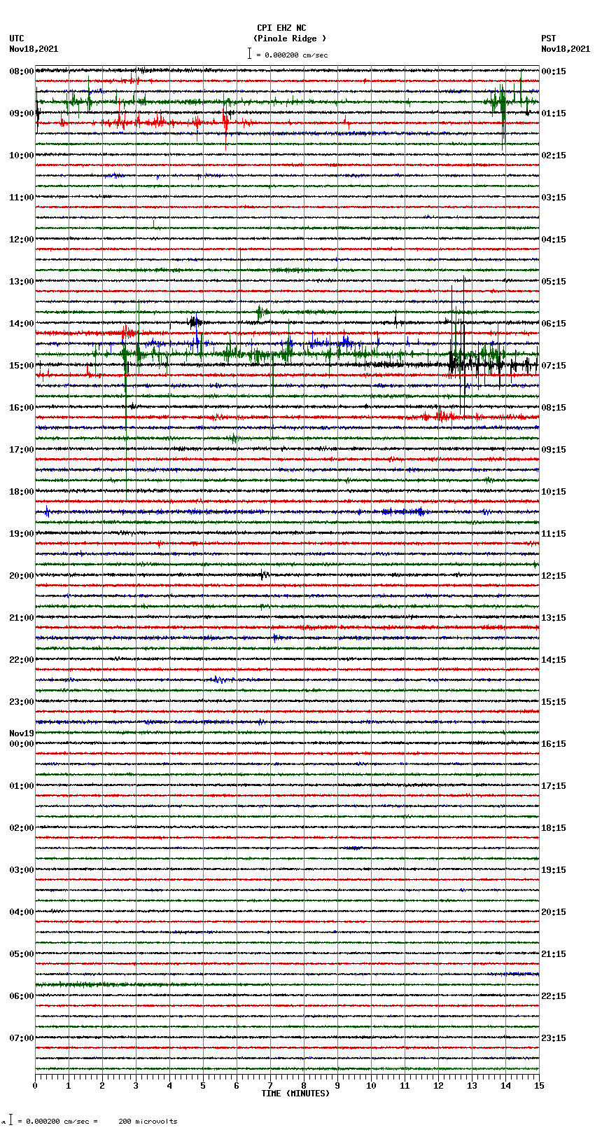 seismogram plot