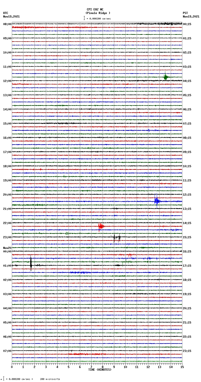 seismogram plot