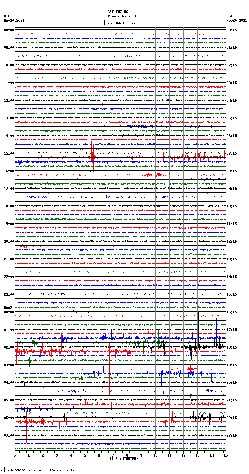 seismogram plot