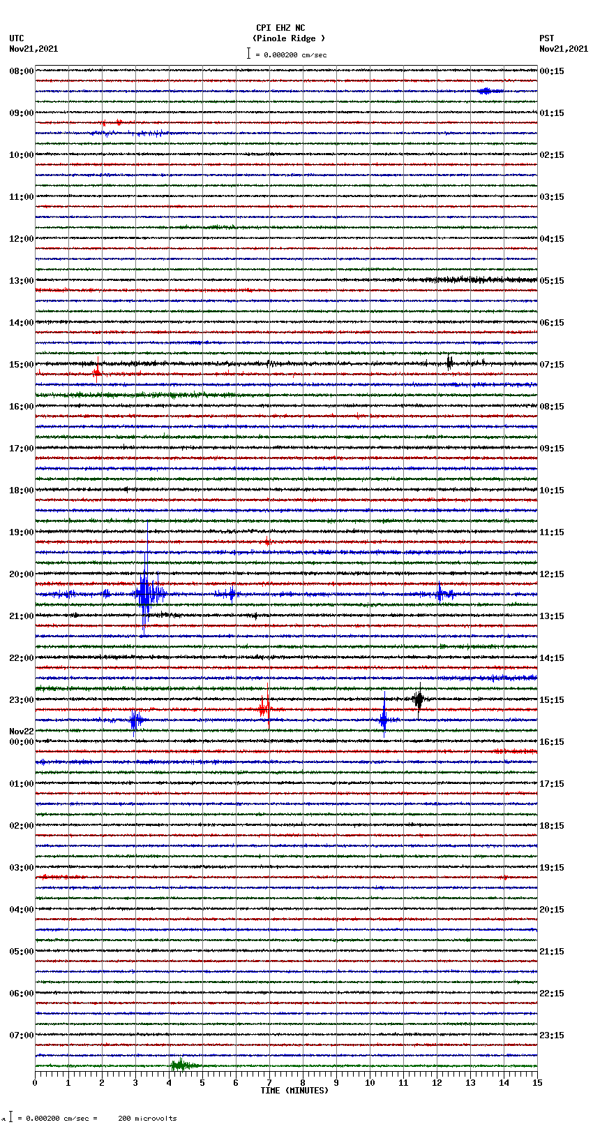 seismogram plot