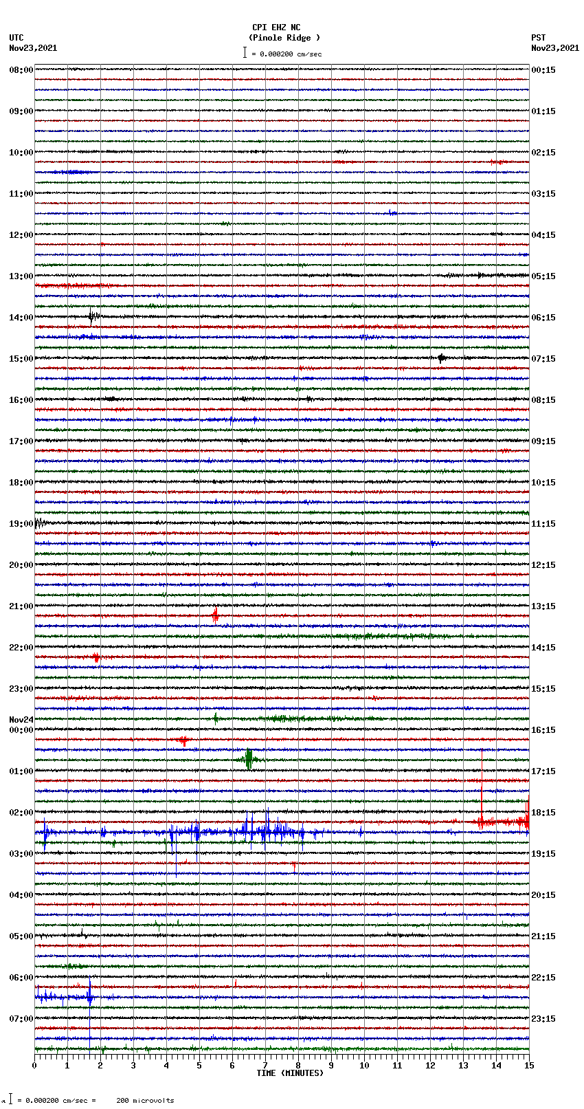 seismogram plot