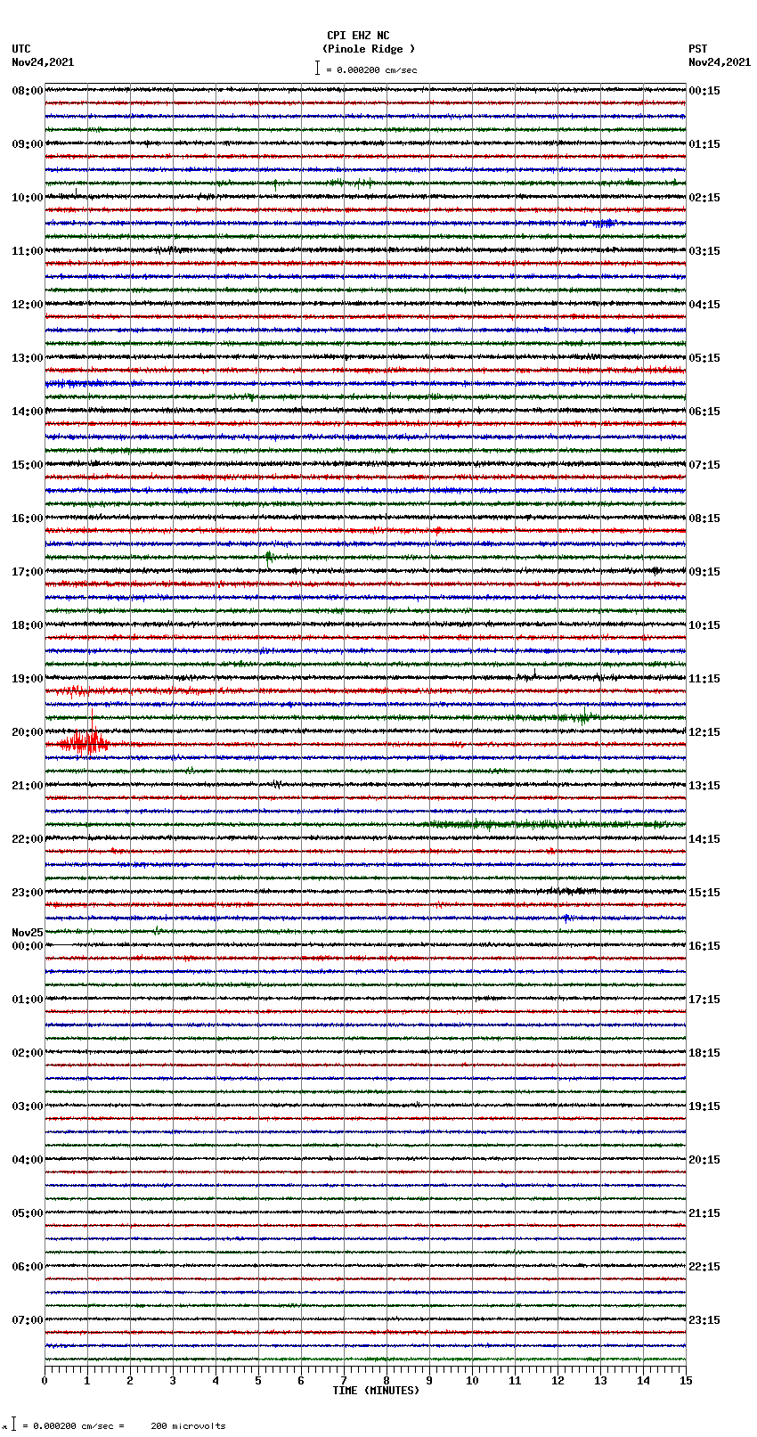 seismogram plot