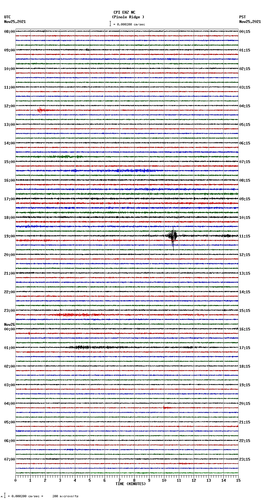 seismogram plot