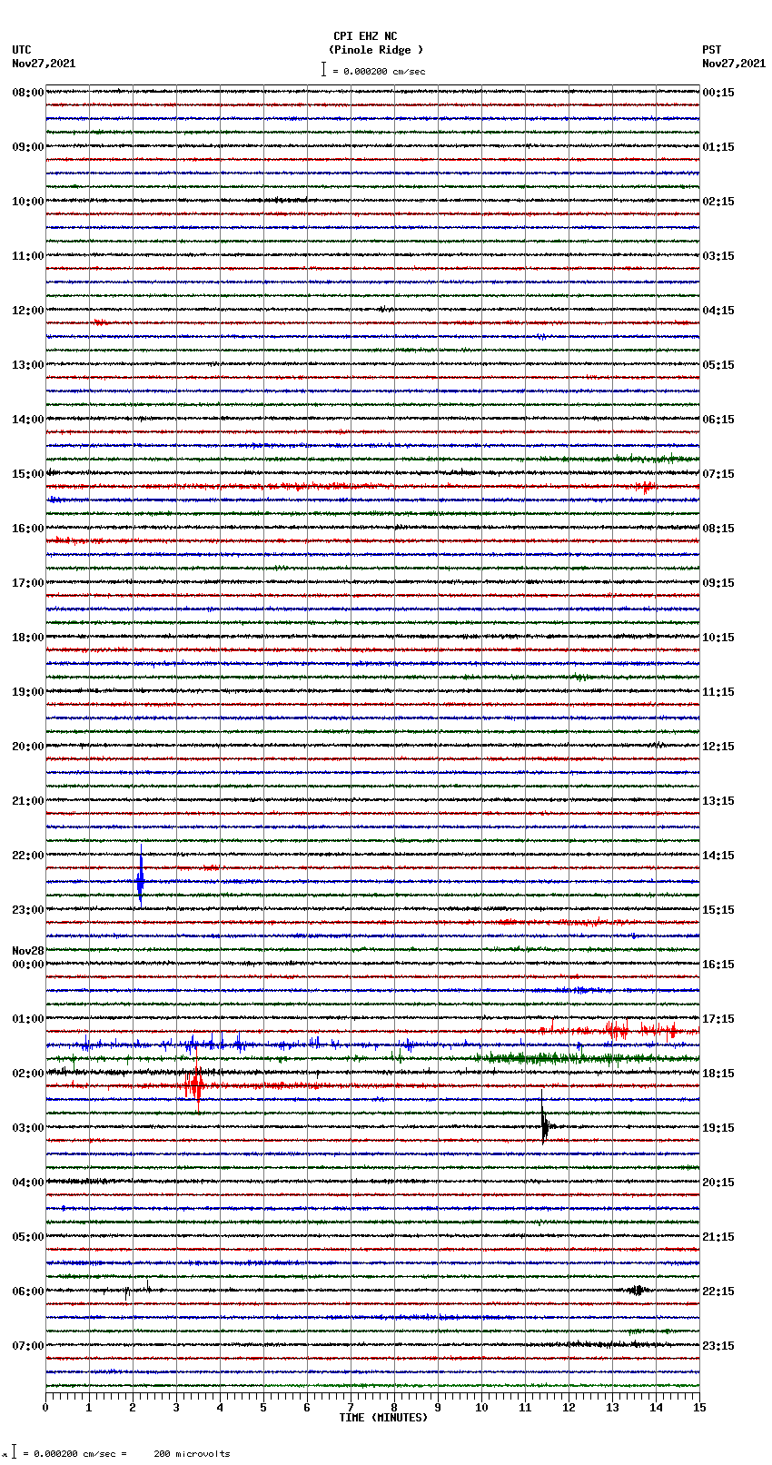 seismogram plot