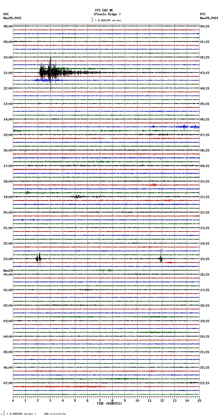 seismogram plot