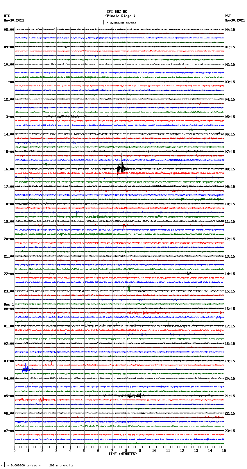 seismogram plot